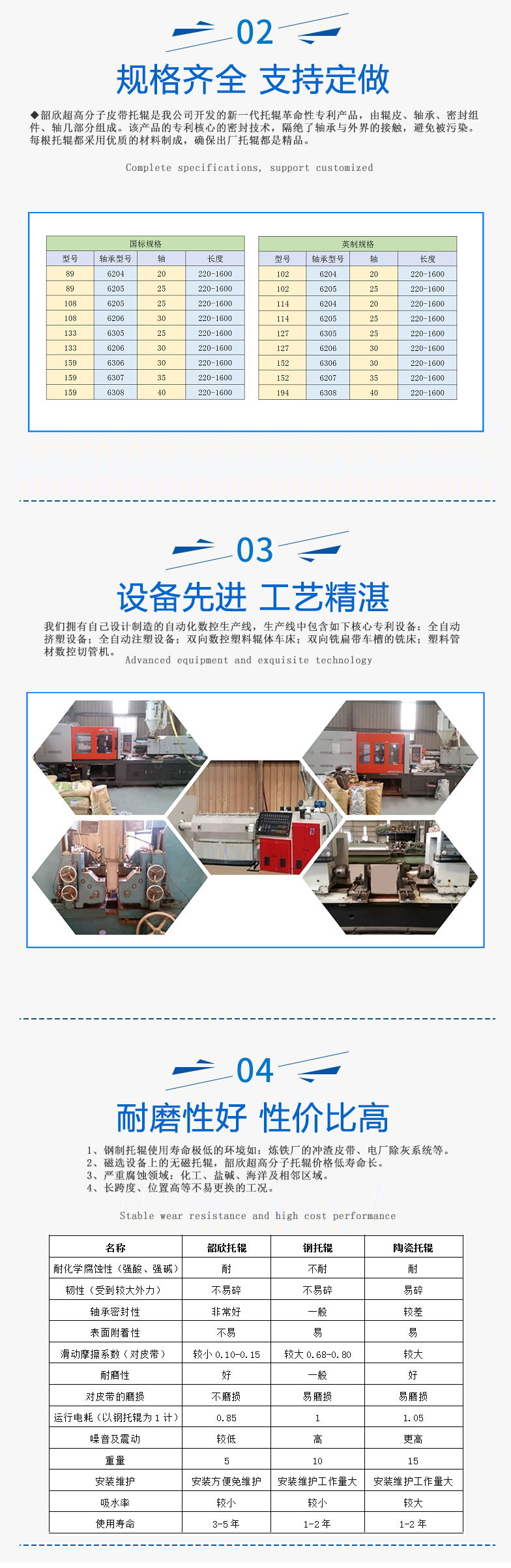 超高分子量聚乙烯托輥(圖4)